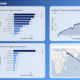 Airport Departures Analysis