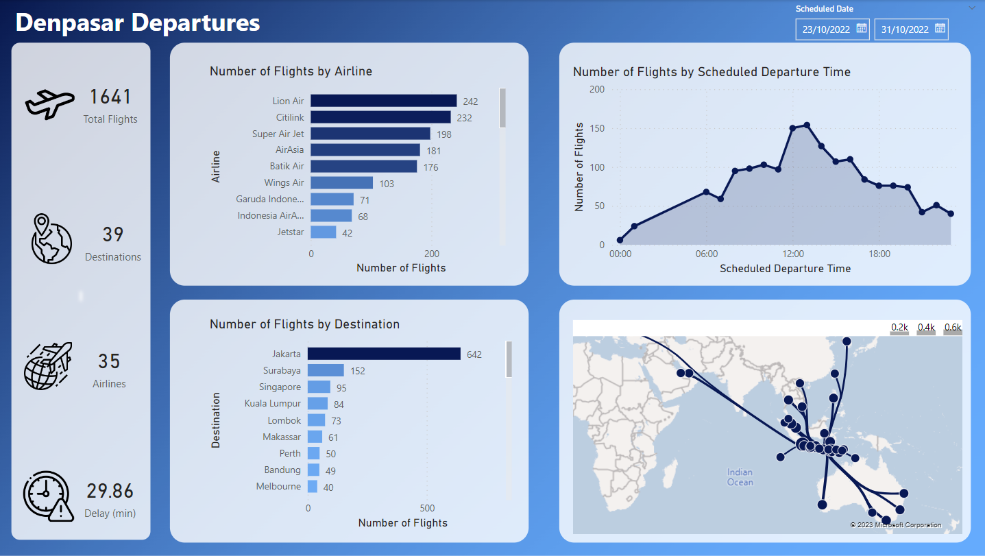 Airport Departures Analysis