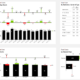Actionable Logistics Dashboard