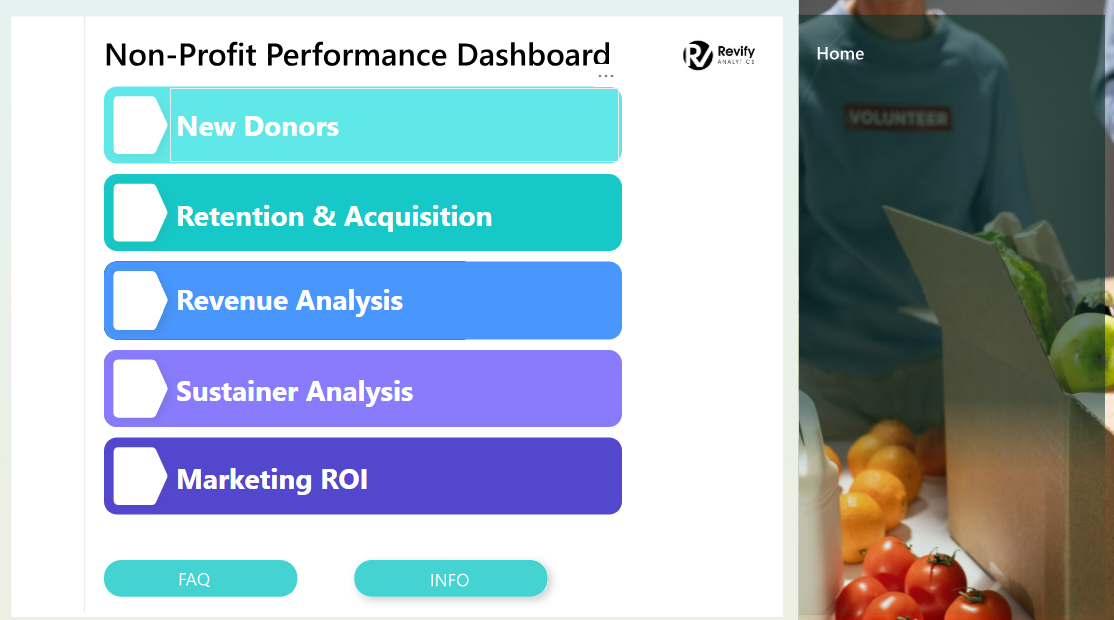 Non Profit Power BI Report
